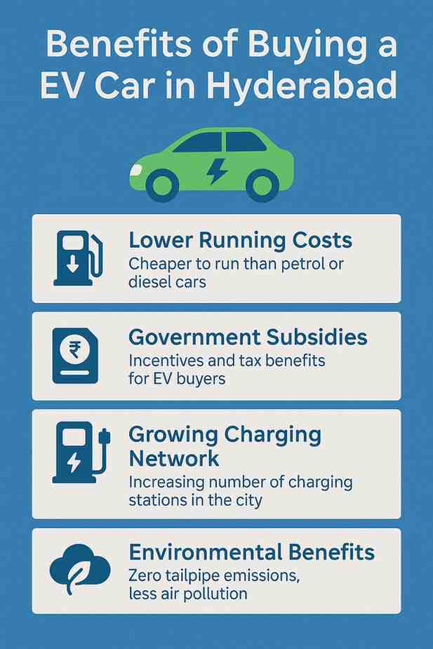 EV Car Worth Buying in Hyderabad infographic image